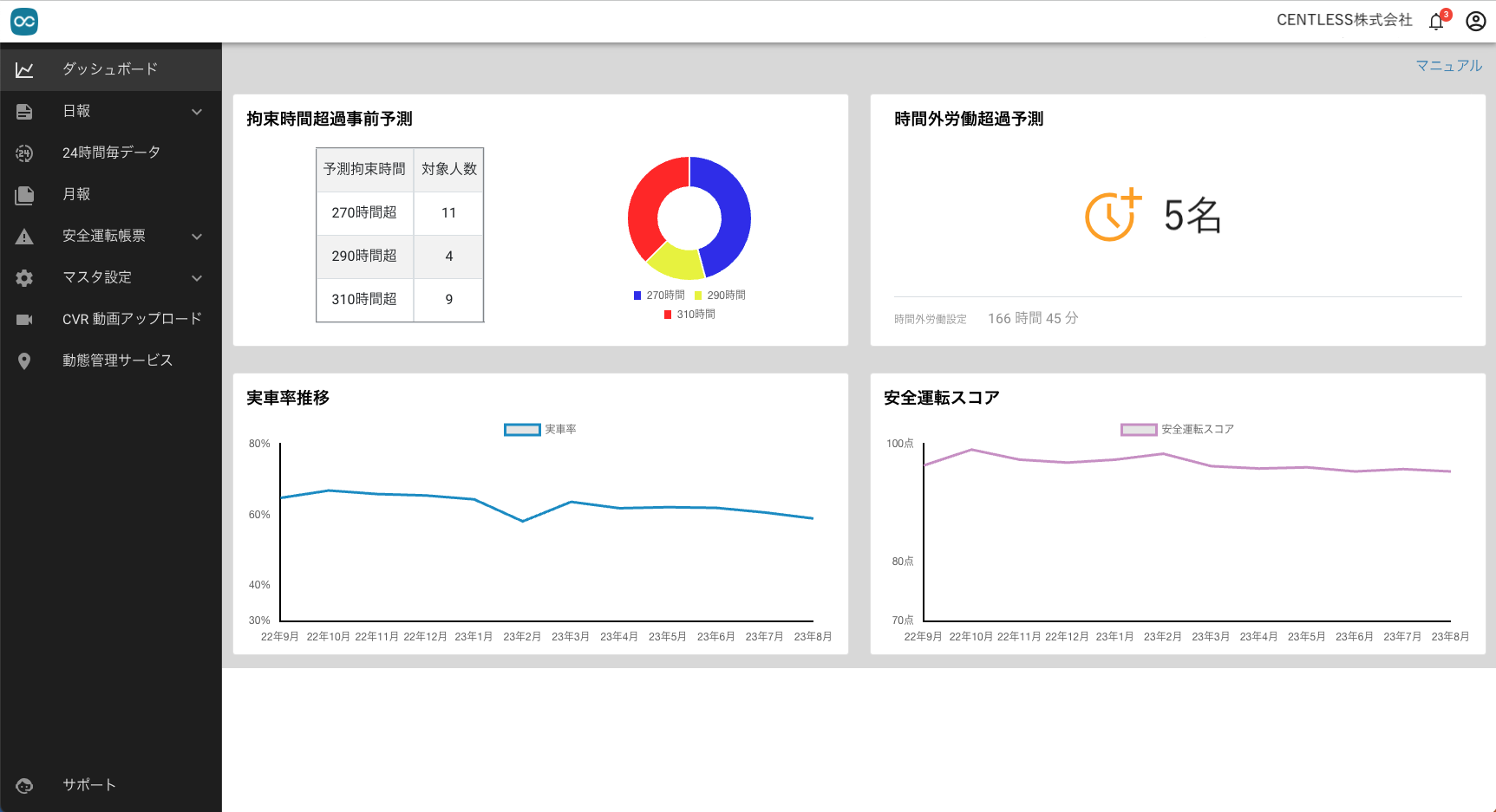 運行管理サービス OCTLINK