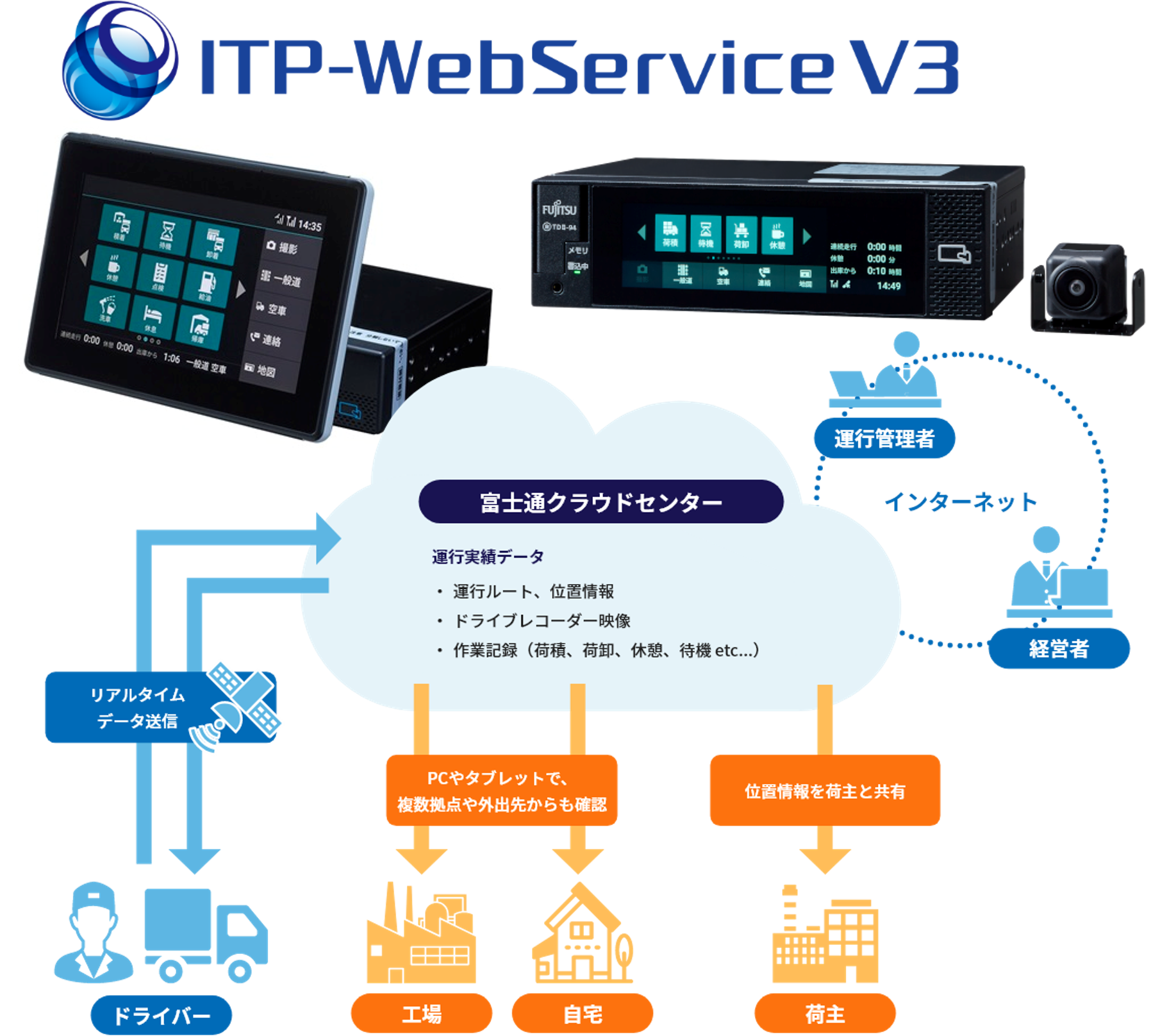 株式会社ナブアシスト